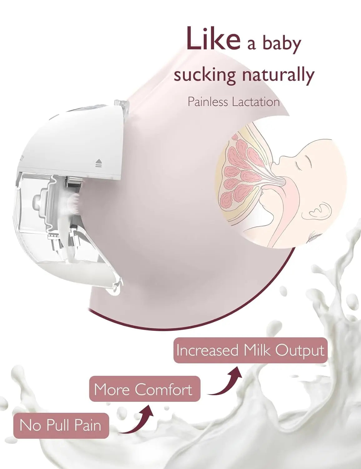 Breast Pump Hands Free M5, Wearable Breast Pump of Baby Mouth Double-Sealed Flange with 3 Modes & 9 Levels, Electric