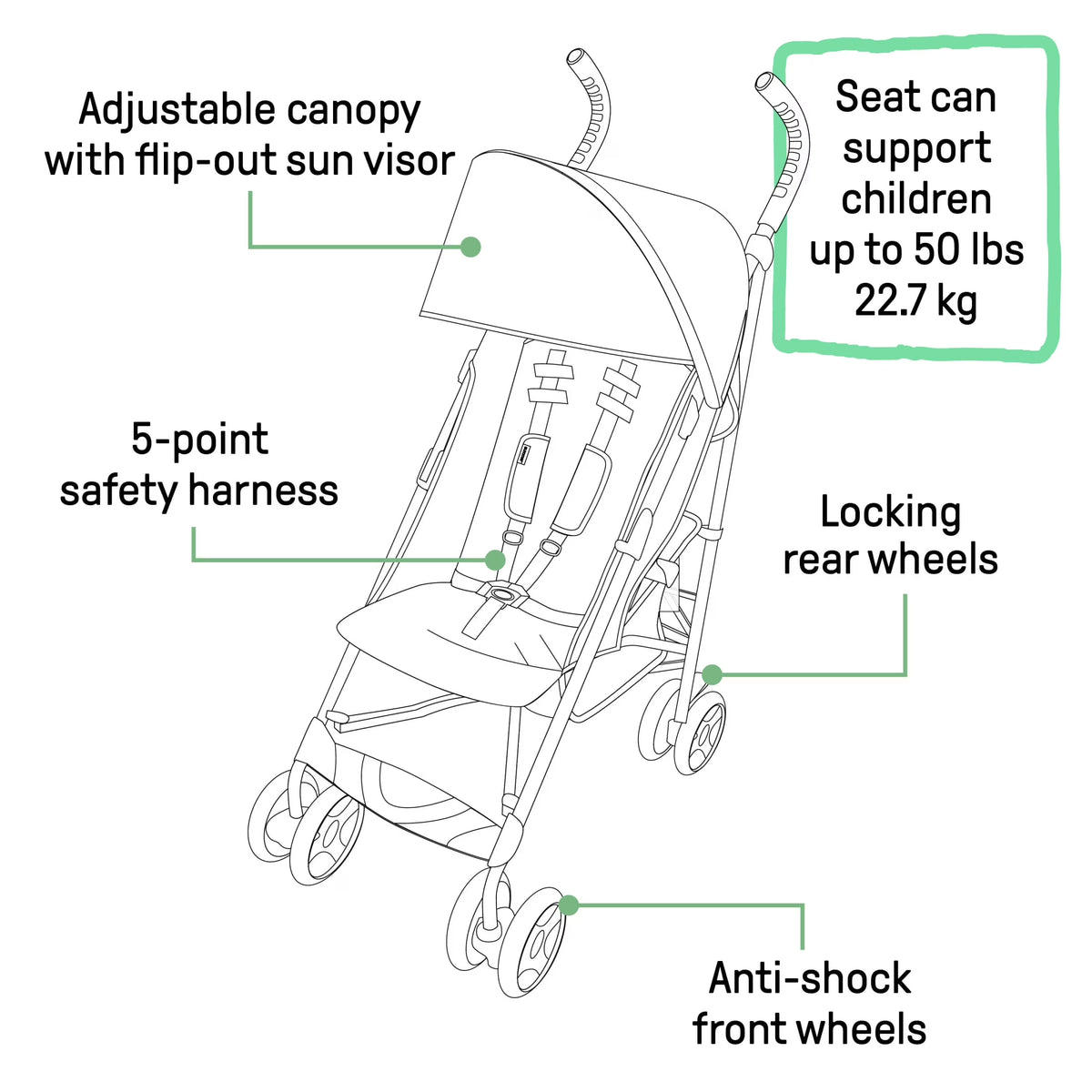 Summer by  3Dlite ST Infant Baby Convenience Stroller
