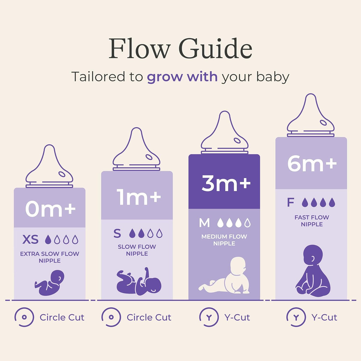 Glass Baby Bottles, Anti-Colic, White, 8Oz, 4 Count, with Medium Flow Nipples (Size M, 3-6 Months), Baby Feeding Essentials
