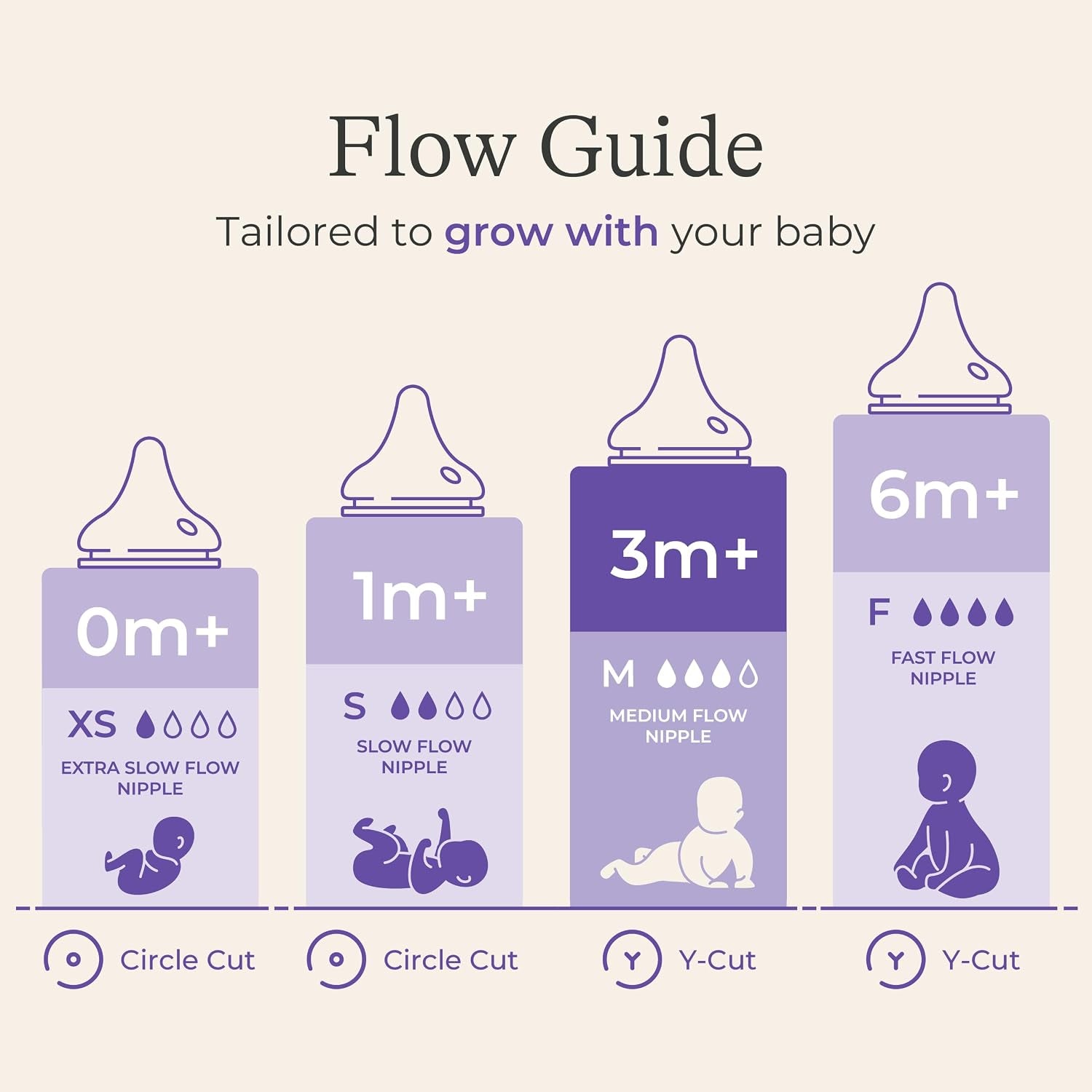 Glass Baby Bottles, Anti-Colic, White, 8Oz, 4 Count, with Medium Flow Nipples (Size M, 3-6 Months), Baby Feeding Essentials