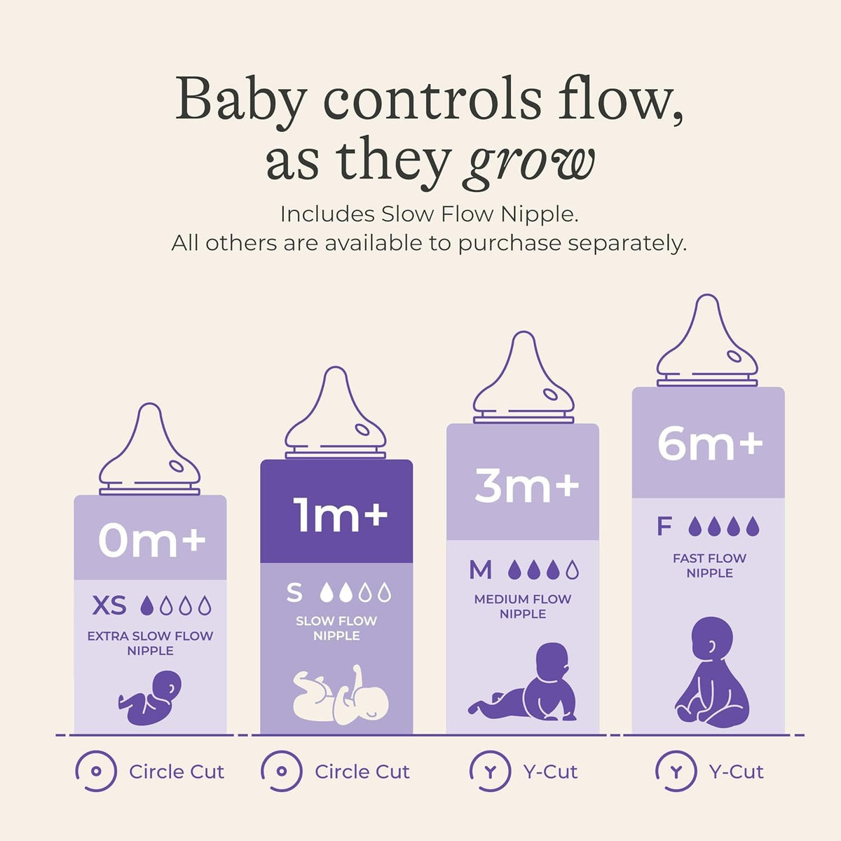 Glass Baby Bottles, Anti-Colic, White, 5Oz, 4 Count, with Slow Flow Nipples (Size S, 1-3 Months), Baby Feeding Essentials